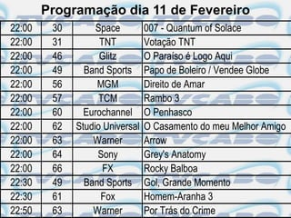 Programação dia 11 de Fevereiro
22:00    30        Space         007 - Quantum of Solace
22:00    31         TNT          Votação TNT
22:00    46         Glitz        O Paraíso é Logo Aqui
22:00    49     Band Sports      Papo de Boleiro / Vendee Globe
22:00    56        MGM           Direito de Amar
22:00    57         TCM          Rambo 3
22:00    60     Eurochannel      O Penhasco
22:00    62   Studio Universal   O Casamento do meu Melhor Amigo
22:00    63       Warner         Arrow
22:00    64        Sony          Grey's Anatomy
22:00    66          FX          Rocky Balboa
22:30    49     Band Sports      Gol, Grande Momento
22:30    61         Fox          Homem-Aranha 3
22:50    63       Warner         Por Trás do Crime
 