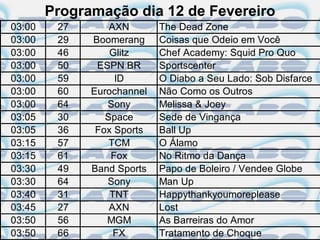 Programação dia 12 de Fevereiro
03:00    27       AXN       The Dead Zone
03:00    29   Boomerang     Coisas que Odeio em Você
03:00    46       Glitz     Chef Academy: Squid Pro Quo
03:00    50    ESPN BR      Sportscenter
03:00    59        ID       O Diabo a Seu Lado: Sob Disfarce
03:00    60   Eurochannel   Não Como os Outros
03:00    64      Sony       Melissa & Joey
03:05    30      Space      Sede de Vingança
03:05    36    Fox Sports   Ball Up
03:15    57       TCM       O Álamo
03:15    61       Fox       No Ritmo da Dança
03:30    49   Band Sports   Papo de Boleiro / Vendee Globe
03:30    64      Sony       Man Up
03:40    31       TNT       Happythankyoumoreplease
03:45    27       AXN       Lost
03:50    56      MGM        As Barreiras do Amor
03:50    66        FX       Tratamento de Choque
 