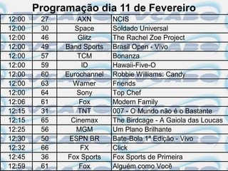 Programação dia 11 de Fevereiro
12:00    27       AXN       NCIS
12:00    30      Space      Soldado Universal
12:00    46       Glitz     The Rachel Zoe Project
12:00    49   Band Sports   Brasil Open - Vivo
12:00    57       TCM       Bonanza
12:00    59        ID       Hawaii-Five-O
12:00    60   Eurochannel   Robbie Williams: Candy
12:00    63     Warner      Friends
12:00    64       Sony      Top Chef
12:06    61       Fox       Modern Family
12:15    31       TNT       007 - O Mundo não é o Bastante
12:15    65     Cinemax     The Birdcage - A Gaiola das Loucas
12:25    56      MGM        Um Plano Brilhante
12:30    50    ESPN BR      Bate-Bola 1ª Edição - Vivo
12:32    66        FX       Click
12:45    36    Fox Sports   Fox Sports de Primeira
12:59    61       Fox       Alguém como Você
 