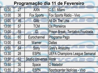 Programação dia 11 de Fevereiro
13:00    27         AXN          C.S.I. Miami
13:00    36      Fox Sports      Fox Sports Rádio - Vivo
13:00    46         Glitz        All On The Line
13:00    57         TCM          Os Pioneiros
13:00    59          ID          Prison Break: Tentativa Frustrada
13:00    60     Eurochannel      Programa Pago
13:00    63       Warner         Dallas
13:00    64        Sony          Grey's Anatomy
13:30    28        ESPN          UEFA Champions League Semanal
13:30    62   Studio Universal   Monk
13:50    30        Space         O Matador
13:55    28        ESPN          Sportscenter Notícias - Vivo
 