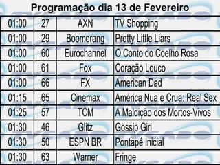 Programação dia 13 de Fevereiro
01:00     27      AXN        TV Shopping
01:00     29   Boomerang     Pretty Little Liars
01:00     60   Eurochannel   O Conto do Coelho Rosa
01:00     61       Fox       Coração Louco
01:00     66       FX        American Dad
01:15     65    Cinemax      América Nua e Crua: Real Sex
01:25     57      TCM        A Maldição dos Mortos-Vivos
01:30     46       Glitz     Gossip Girl
01:30     50    ESPN BR      Pontapé Inicial
01:30     63     Warner      Fringe
 
