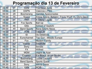 Programação dia 13 de Fevereiro
06:00   27       AXN       The Dead Zone
06:00   28      ESPN       Valencia x PSG
06:00   29   Boomerang     Garotas Apaixonadas
06:00   30      Space      Arena Space: Bellator: Travis Wiuff Vs. Chris Davis
06:00   31       TNT       A Última Legião
06:00   36    Fox Sports   Ball Up
06:00   46       Glitz     School of Saatchi
06:00   49   Band Sports   Band Sports News
06:00   57       TCM       Casal 20
06:00   59        ID       Os Detetives
06:00   60   Eurochannel   Top Gun - Missão Europa
06:00   61       Fox       Modern Family
06:00   63     Warner      Smallville
06:00   64       Sony      Scrubs
06:05   66        FX       Wilfred
06:15   56      MGM        Jogos de Azar
06:15   65     Cinemax     Em Busca de um Sonho
06:30   29   Boomerang     Lockie Leonard
06:30   49   Band Sports   Sports Quest
06:30   64       Sony      Will & Grace
06:45   27       AXN       NCIS
 