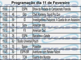 Programação dia 11 de Fevereiro
15:00   28      ESPN Show da Rodada do Campeonato Francês
15:00   46       Glitz      Chef Academy: Squid Pro Quo
15:00   59        ID        Investigadores Psíquicos: A Queda de um Assassino
15:00   64      Sony American Idol
15:10   66        FX        American Dad
15:30   28      ESPN Barcelona x Getafe
15:30   62 Studio Universal Psych
15:35   30      Space Poseidon
15:45   50 ESPN BR Aventuras com Renata Falzoni
15:55   57       TCM Guerra dos Mundos
 