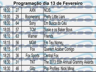 Programação dia 13 de Fevereiro
18:00    27      AXN       NCIS
18:00    29   Boomerang    Pretty Little Liars
18:00    64     Sony       Em Busca do Céu
18:05    57      TCM       Susie e os Baker Boys
18:10    63    Warner      Friends
18:15    56     MGM        Em Teu Nome¿
18:15    61      Fox       Querem Acabar Comigo
18:25    36   Fox Sports   Central Fox
18:30    31      TNT       The 2013 55th Annual Grammy Awards
18:30    46      Glitz     Pop Profiles: Nicki Minaj
 