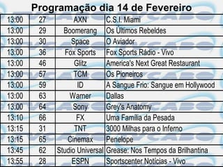Programação dia 14 de Fevereiro
13:00    27         AXN          C.S.I. Miami
13:00    29     Boomerang        Os Últimos Rebeldes
13:00    30        Space         O Aviador
13:00    36      Fox Sports      Fox Sports Rádio - Vivo
13:00    46         Glitz        America's Next Great Restaurant
13:00    57         TCM          Os Pioneiros
13:00    59          ID          A Sangue Frio: Sangue em Hollywood
13:00    63       Warner         Dallas
13:00    64        Sony          Grey's Anatomy
13:10    66          FX          Uma Família da Pesada
13:15    31         TNT          3000 Milhas para o Inferno
13:15    65       Cinemax        Penelope
13:45    62   Studio Universal   Grease: Nos Tempos da Brilhantina
13:55    28        ESPN          Sportscenter Notícias - Vivo
 