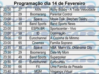 Programação dia 14 de Fevereiro
23:00    27       AXN       Ricky Bobby - A Toda Velocidade
23:00    29   Boomerang     Parental Control
23:00    30      Space      Movie Talk: Stephen Daldry
23:00    49   Band Sports   Band Sports News
23:00    50    ESPN BR      Sportscenter - Vivo
23:00    59        ID       Dominação
23:00    60   Eurochannel   A Cozinha de Mimmo
23:00    65    Cinemax      Família Soprano
23:15    30      Space      NBA: Miami Vs. Oklahoma City
23:30    29   Boomerang     Date My Mom
23:30    49   Band Sports   Superpoker
23:30    60   Eurochannel   Eurocurtas
23:30    66        FX       Uma Família da Pesada
23:40    56      MGM        Vingança Virtual
 