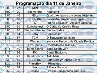 Programação dia 11 de Janeiro
18:00   27         AXN          NCIS
18:00   29     Boomerang        Heartland
18:00   46         Glitz        Quatro Amigas e um Jeans Viajante
18:00   50      ESPN BR         Prévia do Campeonato Inglês
18:00   59          ID          FBI no Século 21: Alguém Observa
18:00   60     Eurochannel      O Conto do Coelho Rosa
18:00   62   Studio Universal   Studio Curtas
18:00   64        Sony          Sou Espião
18:10   57         TCM          O Sequestro do Metrô
18:10   63       Warner         Xuxa e o Tesouro da Cidade Perdida
18:15   36      Fox Sports      Libertadores Classics
18:15   49     Band Sports      Band Sports.ZIP
18:15   66          FX          Carga Explosiva
18:30   49     Band Sports      Auto Mais
18:30   50      ESPN BR         Bate-Bola 2ª Edição - Vivo
18:30   58      PrimeBox         Prime.doc
18:30   61         Fox          A Casa Monstro
18:55   30        Space         Firewall - Segurança em Risco
 