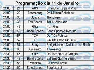 Programação dia 11 de Janeiro
21:00   27       AXN       Uma Chance para Viver
21:00   29   Boomerang     Os Últimos Rebeldes
21:00   30      Space      The Closer
21:00   36    Fox Sports   Tênis: Auckland
21:00   46       Glitz     Nail Files
21:00   49   Band Sports   Band Sports Adventure
21:00   57       TCM       Os Três Patetas
21:00   59        ID       Pecados Mortais: Gula
21:00   64      Sony       Bridget Jones: No Limite da Razão
21:00   65     Cinemax     A Presença
21:30   46       Glitz     On Top: Rock e Cinema
21:30   49   Band Sports   Extreme Sailing Series
21:30   58    PrimeBox      Jukebox Brasil
21:30   60   Eurochannel   Eurofestival
 