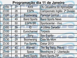 Programação dia 11 de Janeiro
23:00    27       AXN       Os Cavaleiros do Apocalipse
23:00    28      ESPN       Campeonato Inglês: 2ª Divisão
23:00    29   Boomerang     Parental Control
23:00    49   Band Sports   Band Sports News
23:00    50    ESPN BR      Sportscenter - Vivo
23:00    59        ID       A Última Cartada
23:00    60   Eurochannel   Torpedo
23:00    64      Sony       Sou Espião
23:30    29   Boomerang     Date My Mom
23:30    36    Fox Sports   Dakar 2013
23:40    63     Warner      The Big Bang Theory
23:45    30      Space      Bloodrayne 2 - Libertação
23:45    49   Band Sports   Band Sports.ZIP
 