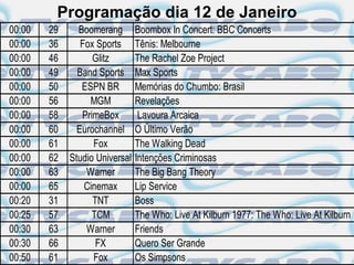 Programação dia 12 de Janeiro
00:00   29     Boomerang        Boombox In Concert: BBC Concerts
00:00   36      Fox Sports      Tênis: Melbourne
00:00   46         Glitz        The Rachel Zoe Project
00:00   49     Band Sports      Max Sports
00:00   50      ESPN BR         Memórias do Chumbo: Brasil
00:00   56        MGM           Revelações
00:00   58      PrimeBox         Lavoura Arcaica
00:00   60     Eurochannel      O Último Verão
00:00   61         Fox          The Walking Dead
00:00   62   Studio Universal   Intenções Criminosas
00:00   63       Warner         The Big Bang Theory
00:00   65       Cinemax        Lip Service
00:20   31         TNT          Boss
00:25   57         TCM          The Who: Live At Kilburn 1977: The Who: Live At Kilburn
00:30   63       Warner         Friends
00:30   66          FX          Quero Ser Grande
00:50   61         Fox          Os Simpsons
 