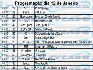 Programação dia 12 de Janeiro
01:00   27       AXN       TV Shopping
01:00   28      ESPN       NBA Action
01:00   29   Boomerang     Spot: Um Cão da Pesada
01:00   46       Glitz     The Marriage Ref
01:00   49   Band Sports   Band Sports +
01:00   50    ESPN BR      Futebol No Mundo
01:00   59        ID       O Corcunda de Notre Dame
01:00   64      Sony       Saturday Night Live
01:30   28      ESPN       NBA: Los Angeles Lakers x Oklahoma City Thunder - Vivo
01:30   31       TNT       Superman - O Retorno
01:30   58    PrimeBox     Prime.doc
01:30   60   Eurochannel   Eurocurtas
01:30   63     Warner      The Vampire Diaries
01:40   30      Space      Alma Perdida
01:40   57       TCM       Razorback - As Garras do Terror
 