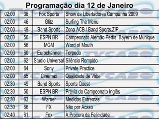 Programação dia 12 de Janeiro
02:00   36    Fox Sports Show da Libertadores Campanha 2009
02:00   46       Glitz      Surfing The Menu
02:00   49   Band Sports Zona ACB / Band Sports.ZIP
02:00   50    ESPN BR Campeonato Alemão Perfis: Bayern de Munique
02:00   56      MGM         Word of Mouth
02:00   60 Eurochannel Torpedo
02:00   62 Studio Universal Silêncio Rompido
02:00   64       Sony       Private Practice
02:00   65     Cinemax Qualidade de Vida
02:30   49   Band Sports Sports Quest
02:30   50    ESPN BR Prévia do Campeonato Inglês
02:30   63     Warner       Medidas Extremas
02:30   66        FX        Não por Acaso
02:40   61       Fox        À Procura da Felicidade
 