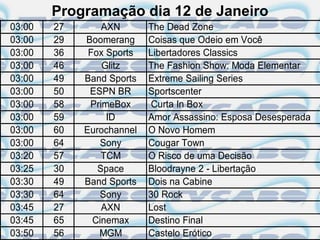 Programação dia 12 de Janeiro
03:00   27       AXN       The Dead Zone
03:00   29   Boomerang     Coisas que Odeio em Você
03:00   36    Fox Sports   Libertadores Classics
03:00   46       Glitz     The Fashion Show: Moda Elementar
03:00   49   Band Sports   Extreme Sailing Series
03:00   50    ESPN BR      Sportscenter
03:00   58    PrimeBox      Curta In Box
03:00   59        ID       Amor Assassino: Esposa Desesperada
03:00   60   Eurochannel   O Novo Homem
03:00   64       Sony      Cougar Town
03:20   57       TCM       O Risco de uma Decisão
03:25   30      Space      Bloodrayne 2 - Libertação
03:30   49   Band Sports   Dois na Cabine
03:30   64       Sony      30 Rock
03:45   27       AXN       Lost
03:45   65     Cinemax     Destino Final
03:50   56      MGM        Castelo Erótico
 