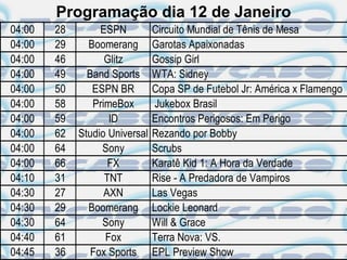 Programação dia 12 de Janeiro
04:00   28        ESPN          Circuito Mundial de Tênis de Mesa
04:00   29     Boomerang        Garotas Apaixonadas
04:00   46         Glitz        Gossip Girl
04:00   49     Band Sports      WTA: Sidney
04:00   50      ESPN BR         Copa SP de Futebol Jr: América x Flamengo
04:00   58      PrimeBox         Jukebox Brasil
04:00   59          ID          Encontros Perigosos: Em Perigo
04:00   62   Studio Universal   Rezando por Bobby
04:00   64        Sony          Scrubs
04:00   66          FX          Karatê Kid 1: A Hora da Verdade
04:10   31         TNT          Rise - A Predadora de Vampiros
04:30   27         AXN          Las Vegas
04:30   29     Boomerang        Lockie Leonard
04:30   64        Sony          Will & Grace
04:40   61         Fox          Terra Nova: VS.
04:45   36      Fox Sports      EPL Preview Show
 