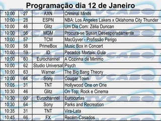 Programação dia 12 de Janeiro
10:00   27         AXN          Criminal Minds
10:00   28        ESPN          NBA: Los Angeles Lakers x Oklahoma City Thunder
10:00   46         Glitz        Um Dia Com: Zélia Duncan
10:00   56        MGM           Procura-se Susan Desesperadamente
10:00   57         TCM          MacGyver - Profissão Perigo
10:00   58      PrimeBox        Music Box in Concert
10:00   59          ID          Pecados Mortais: Gula
10:00   60     Eurochannel      A Cozinha de Mimmo
10:00   62   Studio Universal   Psych
10:00   63       Warner         The Big Bang Theory
10:00   64        Sony          Cougar Town
10:05   31         TNT          Hollywood One on One
10:30   46         Glitz        On Top: Rock e Cinema
10:30   60     Eurochannel      Eurocurtas
10:30   64        Sony          Parks and Recreation
10:35   31         TNT          Vira-Lata
10:45   66          FX          Recém-Casados
 
