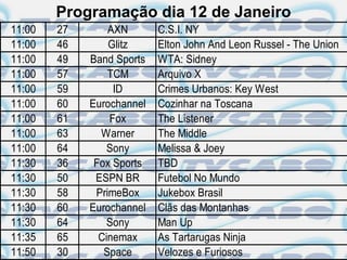 Programação dia 12 de Janeiro
11:00   27       AXN       C.S.I. NY
11:00   46       Glitz     Elton John And Leon Russel - The Union
11:00   49   Band Sports   WTA: Sidney
11:00   57       TCM       Arquivo X
11:00   59        ID       Crimes Urbanos: Key West
11:00   60   Eurochannel   Cozinhar na Toscana
11:00   61       Fox       The Listener
11:00   63     Warner      The Middle
11:00   64       Sony      Melissa & Joey
11:30   36    Fox Sports   TBD
11:30   50    ESPN BR      Futebol No Mundo
11:30   58    PrimeBox     Jukebox Brasil
11:30   60   Eurochannel   Clãs das Montanhas
11:30   64       Sony      Man Up
11:35   65     Cinemax     As Tartarugas Ninja
11:50   30      Space      Velozes e Furiosos
 