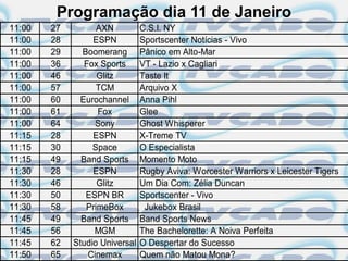 Programação dia 11 de Janeiro
11:00   27         AXN          C.S.I. NY
11:00   28        ESPN          Sportscenter Notícias - Vivo
11:00   29     Boomerang        Pânico em Alto-Mar
11:00   36      Fox Sports      VT - Lazio x Cagliari
11:00   46         Glitz        Taste It
11:00   57         TCM          Arquivo X
11:00   60     Eurochannel      Anna Pihl
11:00   61         Fox          Glee
11:00   64         Sony         Ghost Whisperer
11:15   28        ESPN          X-Treme TV
11:15   30        Space         O Especialista
11:15   49     Band Sports      Momento Moto
11:30   28        ESPN          Rugby Aviva: Worcester Warriors x Leicester Tigers
11:30   46         Glitz        Um Dia Com: Zélia Duncan
11:30   50      ESPN BR         Sportscenter - Vivo
11:30   58      PrimeBox         Jukebox Brasil
11:45   49     Band Sports      Band Sports News
11:45   56        MGM           The Bachelorette: A Noiva Perfeita
11:45   62   Studio Universal   O Despertar do Sucesso
11:50   65       Cinemax        Quem não Matou Mona?
 