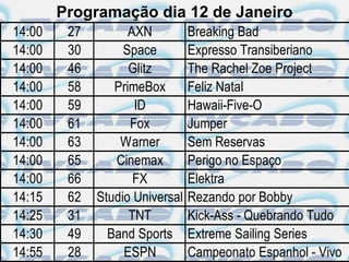 Programação dia 12 de Janeiro
14:00    27         AXN          Breaking Bad
14:00    30        Space         Expresso Transiberiano
14:00    46         Glitz        The Rachel Zoe Project
14:00    58      PrimeBox        Feliz Natal
14:00    59          ID          Hawaii-Five-O
14:00    61         Fox          Jumper
14:00    63       Warner         Sem Reservas
14:00    65      Cinemax         Perigo no Espaço
14:00    66          FX          Elektra
14:15    62   Studio Universal   Rezando por Bobby
14:25    31         TNT          Kick-Ass - Quebrando Tudo
14:30    49     Band Sports      Extreme Sailing Series
14:55    28        ESPN          Campeonato Espanhol - Vivo
 