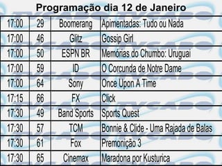 Programação dia 12 de Janeiro
17:00   29   Boomerang     Apimentadas: Tudo ou Nada
17:00   46      Glitz      Gossip Girl
17:00   50    ESPN BR      Memórias do Chumbo: Uruguai
17:00   59       ID        O Corcunda de Notre Dame
17:00   64      Sony       Once Upon A Time
17:15   66       FX        Click
17:30   49   Band Sports   Sports Quest
17:30   57      TCM        Bonnie & Clide - Uma Rajada de Balas
17:30   61      Fox        Premonição 3
17:30   65    Cinemax      Maradona por Kusturica
 