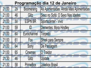Programação dia 12 de Janeiro
21:00   29   Boomerang     As Apimentadas: Ainda Mais Apimentadas
21:00   46       Glitz     Sexo no Sofá: O Sexo Nas Idades
21:00   50    ESPN BR      Sportscenter - Vivo
21:00   59        ID       Dementes: Myra Hindley
21:00   60   Eurochannel   Torpedo
21:00   61       Fox       Shrek para Sempre
21:00   64      Sony       De Passagem
21:00   65    Cinemax      O Traidor
21:30   46       Glitz     Update
21:30   58    PrimeBox     Jukebox Brasil
 