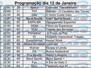 Programação dia 12 de Janeiro
22:00   30        Space         Expresso Transiberiano
22:00   31         TNT          Batman - O Cavaleiro das Trevas
22:00   46         Glitz        O Amor Custa Caro
22:00   49     Band Sports      Band Sports News
22:00   50      ESPN BR         Campeonato Espanhol
22:00   56        MGM           Filhos da Esperança
22:00   57         TCM          Cidade das Sombras
22:00   58      PrimeBox        O Preço da Paz
22:00   59          ID          Suspeito Improvável: Traição
22:00   60     Eurochannel      Home/ Work
22:00   62   Studio Universal   Confined
22:00   63       Warner         Eu sou a Lenda
22:00   66          FX          Busca Implacável
22:30   36      Fox Sports      Being: Liverpool
22:30   49     Band Sports      Band Sports +
22:30   61         Fox          A Era do Gelo 3
22:30   64        Sony          Flertando aos 40
 