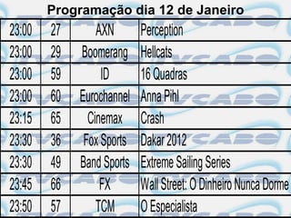 Programação dia 12 de Janeiro
23:00   27       AXN       Perception
23:00   29   Boomerang     Hellcats
23:00   59        ID       16 Quadras
23:00   60   Eurochannel   Anna Pihl
23:15   65     Cinemax     Crash
23:30   36    Fox Sports   Dakar 2012
23:30   49   Band Sports   Extreme Sailing Series
23:45   66        FX       Wall Street: O Dinheiro Nunca Dorme
23:50   57       TCM       O Especialista
 