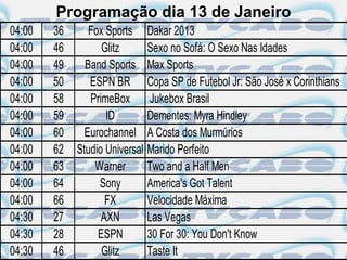 Programação dia 13 de Janeiro
04:00   36      Fox Sports Dakar 2013
04:00   46         Glitz      Sexo no Sofá: O Sexo Nas Idades
04:00   49     Band Sports Max Sports
04:00   50      ESPN BR Copa SP de Futebol Jr: São José x Corinthians
04:00   58      PrimeBox      Jukebox Brasil
04:00   59          ID        Dementes: Myra Hindley
04:00   60     Eurochannel A Costa dos Murmúrios
04:00   62   Studio Universal Marido Perfeito
04:00   63       Warner       Two and a Half Men
04:00   64        Sony        America's Got Talent
04:00   66          FX        Velocidade Máxima
04:30   27         AXN        Las Vegas
04:30   28        ESPN        30 For 30: You Don't Know
04:30   46         Glitz      Taste It
 