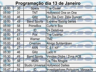 Programação dia 13 de Janeiro
05:00   30        Space         The Closer
05:00   31         TNT          Hollywood One on One
05:00   46         Glitz        Um Dia Com: Zélia Duncan
05:00   49     Band Sports      Extreme Sailing Series
05:00   58      PrimeBox        Curta In Box
05:00   59          ID          Os Detetives
05:00   61         Fox          The Listener
05:00   63       Warner         TMZ
05:00   65      Cinemax         Abrigo Subterrâneo
05:15   27         AXN          C.S.I. NY
05:30   46         Glitz        Lado H
05:30   49     Band Sports      Vendee Globe / Zona ACB
05:30   56        MGM           Os Três Amigos
05:45   62   Studio Universal   Hollywood Dailies
05:47   59          ID          Investigadores Psíquicos: Massacre
 