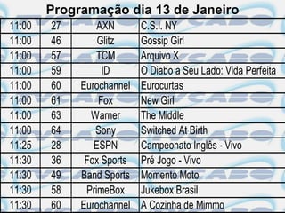Programação dia 13 de Janeiro
11:00   27       AXN       C.S.I. NY
11:00   46       Glitz     Gossip Girl
11:00   57       TCM       Arquivo X
11:00   59        ID       O Diabo a Seu Lado: Vida Perfeita
11:00   60   Eurochannel   Eurocurtas
11:00   61       Fox       New Girl
11:00   63     Warner      The Middle
11:00   64      Sony       Switched At Birth
11:25   28      ESPN       Campeonato Inglês - Vivo
11:30   36    Fox Sports   Pré Jogo - Vivo
11:30   49   Band Sports   Momento Moto
11:30   58    PrimeBox     Jukebox Brasil
11:30   60   Eurochannel   A Cozinha de Mimmo
 