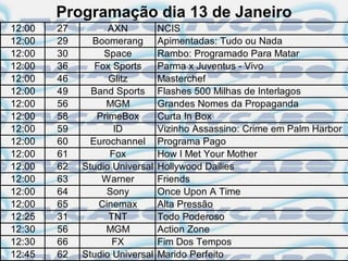 Programação dia 13 de Janeiro
12:00   27         AXN          NCIS
12:00   29     Boomerang        Apimentadas: Tudo ou Nada
12:00   30        Space         Rambo: Programado Para Matar
12:00   36      Fox Sports      Parma x Juventus - Vivo
12:00   46         Glitz        Masterchef
12:00   49     Band Sports      Flashes 500 Milhas de Interlagos
12:00   56        MGM           Grandes Nomes da Propaganda
12:00   58      PrimeBox        Curta In Box
12:00   59          ID          Vizinho Assassino: Crime em Palm Harbor
12:00   60     Eurochannel      Programa Pago
12:00   61         Fox          How I Met Your Mother
12:00   62   Studio Universal   Hollywood Dailies
12:00   63       Warner         Friends
12:00   64         Sony         Once Upon A Time
12:00   65       Cinemax        Alta Pressão
12:25   31         TNT          Todo Poderoso
12:30   56        MGM           Action Zone
12:30   66          FX          Fim Dos Tempos
12:45   62   Studio Universal   Marido Perfeito
 