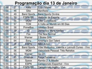 Programação dia 13 de Janeiro
13:00   27       AXN       C.S.I. Miami
13:00   46       Glitz     Manifesto
13:00   49   Band Sports   Band Sports On-line
13:00   50    ESPN BR      Histórias do Esporte
13:00   56      MGM        Killer Comebacks
13:00   57       TCM       A Volta ao Mundo em 80 Dias
13:00   58    PrimeBox     Jukebox Brasil
13:00   59        ID       Dementes: Myra Hindley
13:00   61       Fox       The New Normal
13:00   63     Warner      2 Broke Girls
13:00   64      Sony       America's Got Talent
13:30   28     ESPN        NBA Action
13:30   49   Band Sports   Vôlei Masculino: Valentia x Lannutti Cuneo - Vivo
13:30   56      MGM        Velocidade Pessoal: Três Retratos
13:30   63     Warner      Go On
13:45   65    Cinemax      Força Fantasma
13:50   30     Space       Rambo 2: A Missão
13:55   28     ESPN        Campeonato Espanhol - Vivo
13:55   50    ESPN BR      Campeonato Inglês - Vivo
 