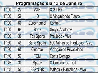 Programação dia 13 de Janeiro
17:00   27       AXN       C.S.I. NY
17:00   59        ID       O Vingador do Futuro
17:00   60   Eurochannel   Kontakt
17:00   64      Sony       Grey's Anatomy
17:30   36    Fox Sports   Pré Jogo - Vivo
17:30   49   Band Sports   500 Milhas de Interlagos - Vivo
17:30   65     Cinemax     Violação de Privacidade
17:40   57       TCM       Conta Comigo
17:45   30      Space      O Caçador de Troll
17:55   50    ESPN BR      Malaga x Barcelona - Vivo
 