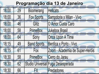 Programação dia 13 de Janeiro
18:00   29 Boomerang Hellcats
18:00   36    Fox Sports Sampdoria x Milan - Vivo
18:00   46       Glitz      O Amor Custa Caro
18:00   58    PrimeBox Jukebox Brasil
18:00   64      Sony        Once Upon A Time
18:15   49 Band Sports Benfica x Porto - Vivo
18:15   61       Fox        Zoom - Academia de Super-Heróis
18:30   58    PrimeBox Cerro do Jarau
18:30   62 Studio Universal Fuga Desesperada
18:30   66        FX        Predadores
 