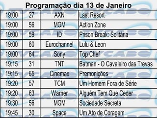 Programação dia 13 de Janeiro
19:00    27     AXN     Last Resort
19:00    56    MGM      Action Zone
19:00    59      ID     Prison Break: Solitária
19:00    60 Eurochannel Lulu & Leon
19:00    64    Sony     Top Chef
19:15    31     TNT     Batman - O Cavaleiro das Trevas
19:15    65   Cinemax Premonições
19:20    57     TCM     Um Homem Fora de Série
19:20    63   Warner    Alguém Tem Que Ceder
19:30    56    MGM      Sociedade Secreta
19:45    30    Space    Um Ato de Coragem
 