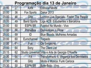 Programação dia 13 de Janeiro
20:00   27         AXN        Criminal Minds
20:00   36      Fox Sports Dakar 2013
20:00   46         Glitz      London Live Specials - Foster The People
20:00   49     Band Sports Liga ACB: Estudiantes x Barcelona
20:00   50      ESPN BR Futebol No Mundo - Vivo
20:00   58      PrimeBox Domésticas, o Filme
20:00   59          ID        Blue Bloods: Mulheres Armadas
20:00   60     Eurochannel Torpedo
20:00   61         Fox        Os Simpsons
20:00   64        Sony        The Client List
20:15   62   Studio Universal Vida e Arte de Georgia O'Keeffe
20:20   66          FX        Transformers: A Vingança dos Derrotados
20:30   46         Glitz      Moda e Música: Funk Carioca
20:30   50      ESPN BR Bate-Bola - Vivo
 