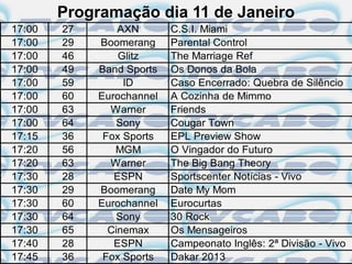 Programação dia 11 de Janeiro
17:00   27       AXN       C.S.I. Miami
17:00   29   Boomerang     Parental Control
17:00   46       Glitz     The Marriage Ref
17:00   49   Band Sports   Os Donos da Bola
17:00   59        ID       Caso Encerrado: Quebra de Silêncio
17:00   60   Eurochannel   A Cozinha de Mimmo
17:00   63     Warner      Friends
17:00   64       Sony      Cougar Town
17:15   36    Fox Sports   EPL Preview Show
17:20   56      MGM        O Vingador do Futuro
17:20   63     Warner      The Big Bang Theory
17:30   28      ESPN       Sportscenter Notícias - Vivo
17:30   29   Boomerang     Date My Mom
17:30   60   Eurochannel   Eurocurtas
17:30   64       Sony      30 Rock
17:30   65     Cinemax     Os Mensageiros
17:40   28      ESPN       Campeonato Inglês: 2ª Divisão - Vivo
17:45   36    Fox Sports   Dakar 2013
 