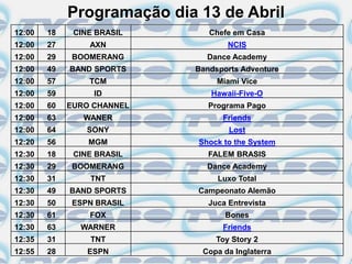 Programação dia 13 de Abril
12:00   18    CINE BRASIL      Chefe em Casa
12:00   27       AXN                NCIS
12:00   29   BOOMERANG         Dance Academy
12:00   49   BAND SPORTS    Bandsports Adventure
12:00   57       TCM             Miami Vice
12:00   59        ID            Hawaii-Five-O
12:00   60   EURO CHANNEL      Programa Pago
12:00   63      WANER              Friends
12:00   64       SONY               Lost
12:20   56       MGM         Shock to the System
12:30   18    CINE BRASIL      FALEM BRASIS
12:30   29   BOOMERANG         Dance Academy
12:30   31       TNT             Luxo Total
12:30   49   BAND SPORTS     Campeonato Alemão
12:30   50    ESPN BRASIL      Juca Entrevista
12:30   61       FOX               Bones
12:30   63     WARNER              Friends
12:35   31       TNT             Toy Story 2
12:55   28       ESPN         Copa da Inglaterra
 