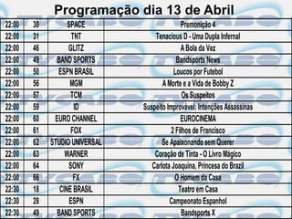 Programação dia 13 de Abril
22:00   30         SPACE                       Premonição 4
22:00   31           TNT            Tenacious D - Uma Dupla Infernal
22:00   46         GLITZ                       A Bola da Vez
22:00   49     BAND SPORTS                   Bandsports News
22:00   50     ESPN BRASIL                  Loucos por Futebol
22:00   56          MGM                A Morte e a Vida de Bobby Z
22:00   57          TCM                         Os Suspeitos
22:00   59            ID        Suspeito Improvável: Intenções Assassinas
22:00   60    EURO CHANNEL                     EUROCINEMA
22:00   61          FOX                    2 Filhos de Francisco
22:00   62   STUDIO UNIVERSAL          Se Apaixonando sem Querer
22:00   63        WARNER            Coração de Tinta - O Livro Mágico
22:00   64         SONY            Carlota Joaquina, Princesa do Brazil
22:00   66            FX                    O Homem da Casa
22:30   18      CINE BRASIL                   Teatro em Casa
22:30   28          ESPN                  Campeonato Espanhol
22:30   49     BAND SPORTS                      Bandsports X
 