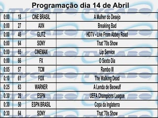 Programação dia 14 de Abril
0:00   18   CINE BRASIL        A Mulher do Desejo
0:00   27        AXN               Breaking Bad
0:00   46      GLITZ       HDTV - Live From Abbey Road
0:00   64      SONY               That '70s Show
0:00   65     CINEMAX               Lip Service
0:00   66         FX                O Sexto Dia
0:05   57       TCM                  Rambo III
0:10   61       FOX             The Walking Dead
0:25   63     WARNER           A Lenda de Beowulf
0:30   28       ESPN         UEFA Champions League
0:30   50   ESPN BRASIL         Copa da Inglaterra
0:30   64      SONY               That '70s Show
 
