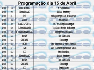 Programação dia 15 de Abril
0:00   18      CINE BRASIL              A Pantera Nua
0:00   29     BOOMERANG                Dance Academy
0:00   31           TNT        O Segurança Fora de Controle
0:00   46         GLITZ                   Masterchef
0:00   49     BAND SPORTS        UEFA Champions League
0:00   60    EURO CHANNEL       Top Gun: Missão da Europa
0:00   62   STUDIO UNIVERSAL        Intenções Criminosas
0:00   64          SONY                 That '70s Show
0:00   65        CINEMAX                  Entourage
0:10   56          MGM         The Bachelor: O Noivo Perfeito
0:20   57          TCM         007 - Somente para seus Olhos
0:20   66            FX                 American Dad
0:30   29     BOOMERANG                Dance Academy
0:30   64          SONY                 That '70s Show
0:30   65        CINEMAX                  Entourage
0:50   66            FX                  Brickleberry
 
