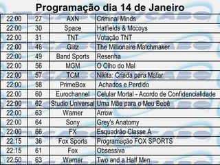 Programação dia 14 de Janeiro
22:00   27         AXN          Criminal Minds
22:00   30        Space         Hatfields & Mccoys
22:00   31         TNT          Votação TNT
22:00   46         Glitz        The Millionaire Matchmaker
22:00   49     Band Sports      Resenha
22:00   56        MGM           O Olho do Mal
22:00   57         TCM          Nikita: Criada para Matar
22:00   58      PrimeBox        Achados e Perdido
22:00   60     Eurochannel      Celular Mortal - Acordo de Confidencialidade
22:00   62   Studio Universal   Uma Mãe para o Meu Bebê
22:00   63       Warner         Arrow
22:00   64        Sony          Grey's Anatomy
22:00   66          FX          Esquadrão Classe A
22:15   36      Fox Sports      Programação FOX SPORTS
22:15   61         Fox          Obsessiva
22:50   63       Warner         Two and a Half Men
 
