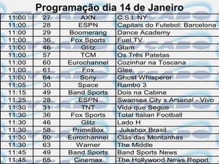 Programação dia 14 de Janeiro
11:00    27       AXN       C.S.I. NY
11:00    28      ESPN       Capitais do Futebol: Barcelona
11:00    29   Boomerang     Dance Academy
11:00    36    Fox Sports   Fuel TV
11:00    46       Glitz     Glam
11:00    57       TCM       Os Três Patetas
11:00    60   Eurochannel   Cozinhar na Toscana
11:00    61       Fox       Glee
11:00    64       Sony      Ghost Whisperer
11:05    30      Space      Rambo 3
11:15    49   Band Sports   Dois na Cabine
11:25    28      ESPN       Swansea City x Arsenal - Vivo
11:30    31       TNT       Vida que Segue
11:30    36    Fox Sports   Total Italian Football
11:30    46       Glitz     Lado H
11:30    58    PrimeBox      Jukebox Brasil
11:30    60   Eurochannel   Clãs das Montanhas
11:30    63     Warner      The Middle
11:45    49   Band Sports   Band Sports News
11:45    65     Cinemax     The Hollywood News Report
 