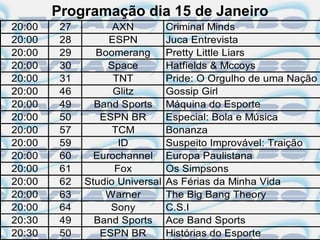 Programação dia 15 de Janeiro
20:00    27         AXN          Criminal Minds
20:00    28        ESPN          Juca Entrevista
20:00    29     Boomerang        Pretty Little Liars
20:00    30        Space         Hatfields & Mccoys
20:00    31         TNT          Pride: O Orgulho de uma Nação
20:00    46         Glitz        Gossip Girl
20:00    49     Band Sports      Máquina do Esporte
20:00    50      ESPN BR         Especial: Bola e Música
20:00    57         TCM          Bonanza
20:00    59          ID          Suspeito Improvável: Traição
20:00    60     Eurochannel      Europa Paulistana
20:00    61         Fox          Os Simpsons
20:00    62   Studio Universal   As Férias da Minha Vida
20:00    63       Warner         The Big Bang Theory
20:00    64        Sony          C.S.I
20:30    49     Band Sports      Ace Band Sports
20:30    50      ESPN BR         Histórias do Esporte
 