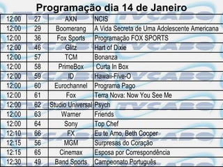 Programação dia 14 de Janeiro
12:00   27         AXN          NCIS
12:00   29     Boomerang        A Vida Secreta de Uma Adolescente Americana
12:00   36      Fox Sports      Programação FOX SPORTS
12:00   46         Glitz        Hart of Dixie
12:00   57         TCM          Bonanza
12:00   58      PrimeBox        Curta In Box
12:00   59          ID          Hawaii-Five-O
12:00   60     Eurochannel      Programa Pago
12:00   61         Fox          Terra Nova: Now You See Me
12:00   62   Studio Universal   Psych
12:00   63       Warner         Friends
12:00   64         Sony         Top Chef
12:10   66          FX          Eu te Amo, Beth Cooper
12:15   56        MGM           Surpresas do Coração
12:15   65       Cinemax        Esposa por Correspondência
12:30   49     Band Sports      Campeonato Português
 