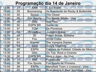 Programação dia 14 de Janeiro
13:00   27       AXN      C.S.I. Miami
13:00   29   Boomerang    As Aventuras de Rocky & Bullwinkle
13:00   30     Space      The Closer
13:00   36   Fox Sports   Fox Sports Rádio - Vivo
13:00   46       Glitz    Nail Files
13:00   50    ESPN BR     Game Up
13:00   57       TCM      Os Pioneiros
13:00   58    PrimeBox    Jukebox Brasil
13:00   59        ID      Prison Break: Solitária
13:00   61       Fox      White Collar
13:00   63     Warner     The Vampire Diaries
13:00   64      Sony      Grey's Anatomy
13:30   28     ESPN       Capitais do Futebol: Cidade do México
13:30   46       Glitz    On Top: Rock e Cinema
13:30   50    ESPN BR     Abre o Jogo - Ao Vivo
13:35   31       TNT      Possessão
13:45   36   Fox Sports   Fox Sports de Primeira
13:55   28     ESPN       Mansfield Town x Liverpool - Vivo
13:55   50    ESPN BR     Real Madrid X Real Sociedad - Vivo
 