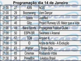 Programação dia 14 de Janeiro
21:00   27       AXN     NCIS
21:00   29   Boomerang Vem Dançar
21:00   30     Space     Justified
21:00   46       Glitz   Project Runway US: Maior que a Vida
21:00   49   Band Sports Propaganda Futebol Clube
21:00   50    ESPN BR Swansea x Arsenal
21:00   57       TCM     Arquivo X
21:00   59        ID     Anjos da Noite - A Evolução
21:00   63     Warner 2 Broke Girls
21:00   65    Cinemax Roubando Vidas
21:30   58    PrimeBox Jukebox Brasil
 