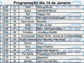Programação dia 14 de Janeiro
22:00   27         AXN          Criminal Minds
22:00   30        Space         Hatfields & Mccoys
22:00   31         TNT          Votação TNT
22:00   46         Glitz        The Millionaire Matchmaker
22:00   49     Band Sports      Resenha
22:00   56        MGM           O Olho do Mal
22:00   57         TCM          Nikita: Criada para Matar
22:00   58      PrimeBox        Achados e Perdido
22:00   60     Eurochannel      Celular Mortal - Acordo de Confidencialidade
22:00   62   Studio Universal   Uma Mãe para o Meu Bebê
22:00   63       Warner         Arrow
22:00   64        Sony          Grey's Anatomy
22:00   66          FX          Esquadrão Classe A
22:15   36      Fox Sports      Programação FOX SPORTS
22:15   61         Fox          Obsessiva
22:50   63       Warner         Two and a Half Men
 