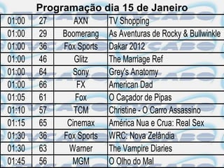 Programação dia 15 de Janeiro
01:00   27      AXN     TV Shopping
01:00   29   Boomerang As Aventuras de Rocky & Bullwinkle
01:00   36   Fox Sports Dakar 2012
01:00   46      Glitz   The Marriage Ref
01:00   64      Sony    Grey's Anatomy
01:00   66       FX     American Dad
01:05   61      Fox     O Caçador de Pipas
01:10   57      TCM     Christine - O Carro Assassino
01:15   65    Cinemax América Nua e Crua: Real Sex
01:30   36   Fox Sports WRC: Nova Zelândia
01:30   63    Warner    The Vampire Diaries
01:45   56     MGM      O Olho do Mal
 