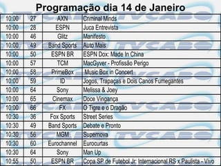 Programação dia 14 de Janeiro
10:00   27       AXN       Criminal Minds
10:00   28      ESPN       Juca Entrevista
10:00   46       Glitz     Manifesto
10:00   49   Band Sports   Auto Mais
10:00   50    ESPN BR      ESPN Dox: Made In China
10:00   57       TCM       MacGyver - Profissão Perigo
10:00   58    PrimeBox      Music Box in Concert
10:00   59        ID       Jogos, Trapaças e Dois Canos Fumegantes
10:00   64       Sony      Melissa & Joey
10:00   65     Cinemax     Doce Vingança
10:00   66        FX       O Tigre e o Dragão
10:30   36    Fox Sports   Street Series
10:30   49   Band Sports   Debate e Pronto
10:30   56      MGM        Supernova
10:30   60   Eurochannel   Eurocurtas
10:30   64       Sony      Man Up
10:55   50    ESPN BR      Copa SP de Futebol Jr: Internacional RS x Paulista - Vivo
 
