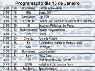 Programação dia 15 de Janeiro
04:00   29   Boomerang Garotas Apaixonadas
04:00   46       Glitz      Gossip Girl
04:00   49   Band Sports Liga ACB
04:00   50    ESPN BR Copa SP de Futebol Jr: Guaicurus MS x São Paulo
04:00   59        ID        Encontros Perigosos: Em Perigo
04:00   62 Studio Universal Roubos Hollywoodianos
04:00   64       Sony       Scrubs
04:00   65     Cinemax      Força de Ataque
04:00   66        FX        A Verdadeira História de Martin e Lewis
04:30   27       AXN        Las Vegas
04:30   29   Boomerang Lockie Leonard
04:30   64       Sony       Will & Grace
04:35   61       Fox        Terra Nova: Now You See Me
04:45   28      ESPN        Na Estrada com Ipiranga Team
04:45   36    Fox Sports Sports Unlimited
 